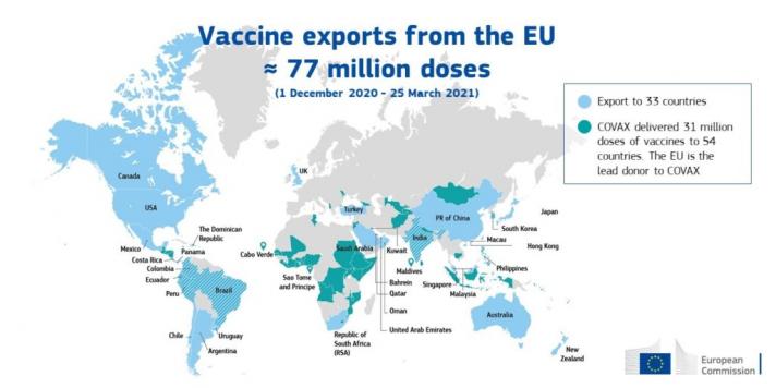 carte exportations vaccins europe 1er trimestre 2021