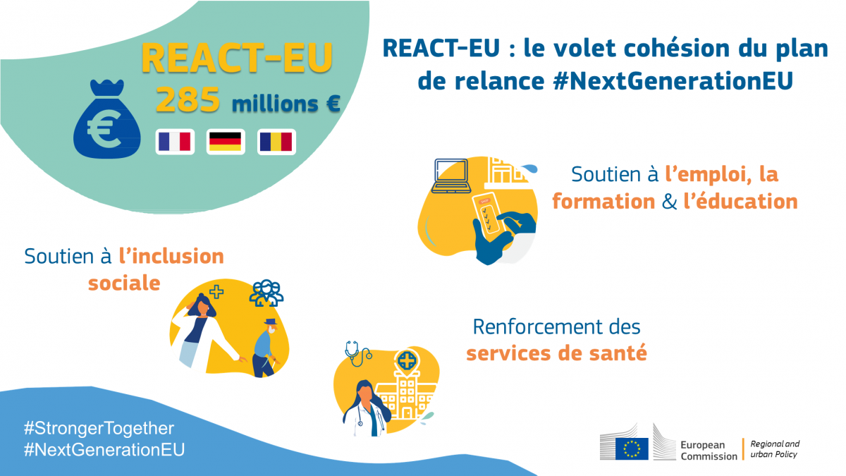 285 Millionen Euro zur Förderung von Arbeitsplätzen, Kompetenzen und sozialer Eingliederung in Frankreich, Deutschland und Rumänien