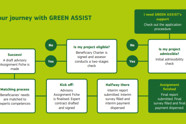 green assist